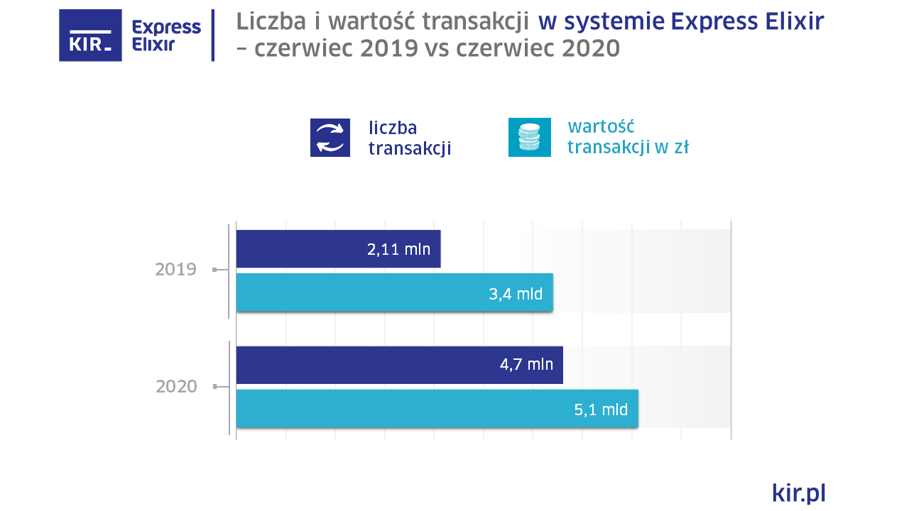 2020_06_Express_Elixir_wykres_final