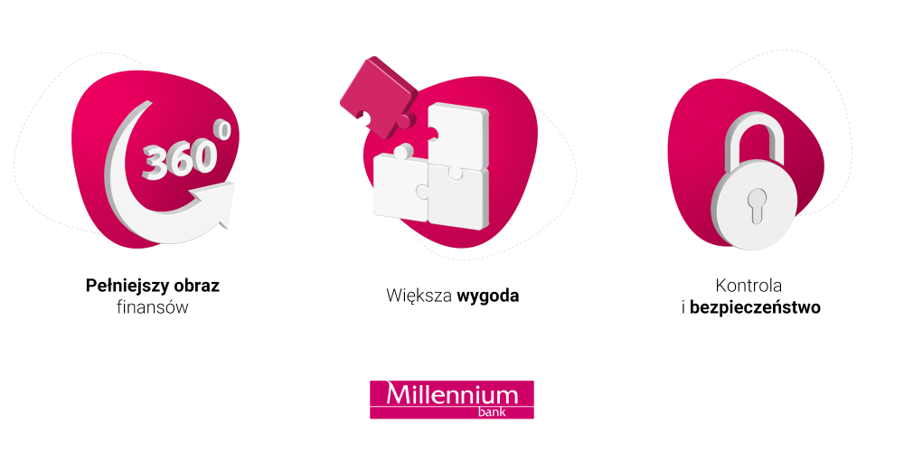 W Banku Millennium podejrzycie rachunek z BNP Paribas