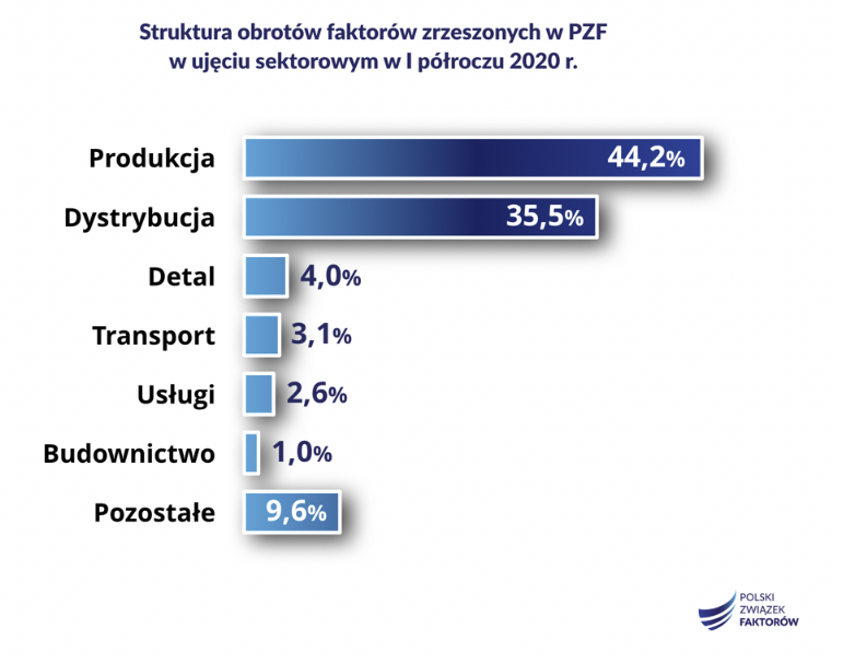 Struktura obrotów