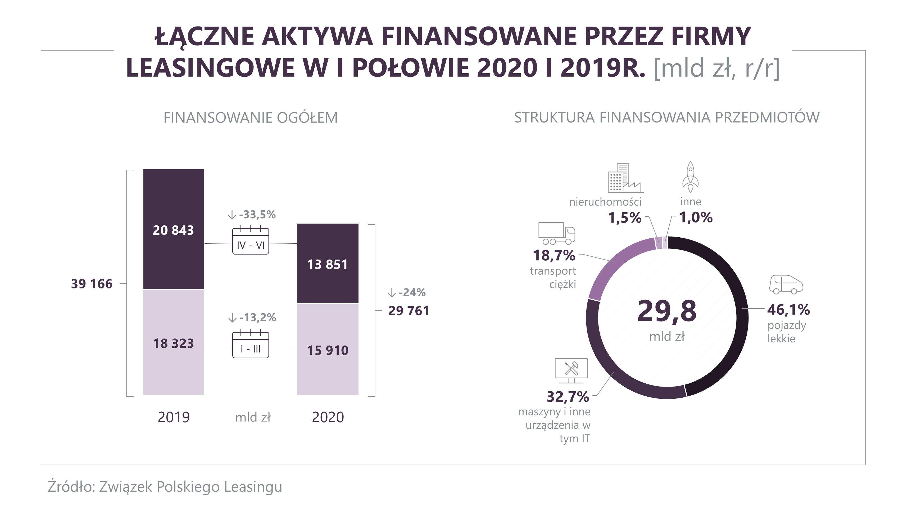 ZPL_aktywa_H1_2020