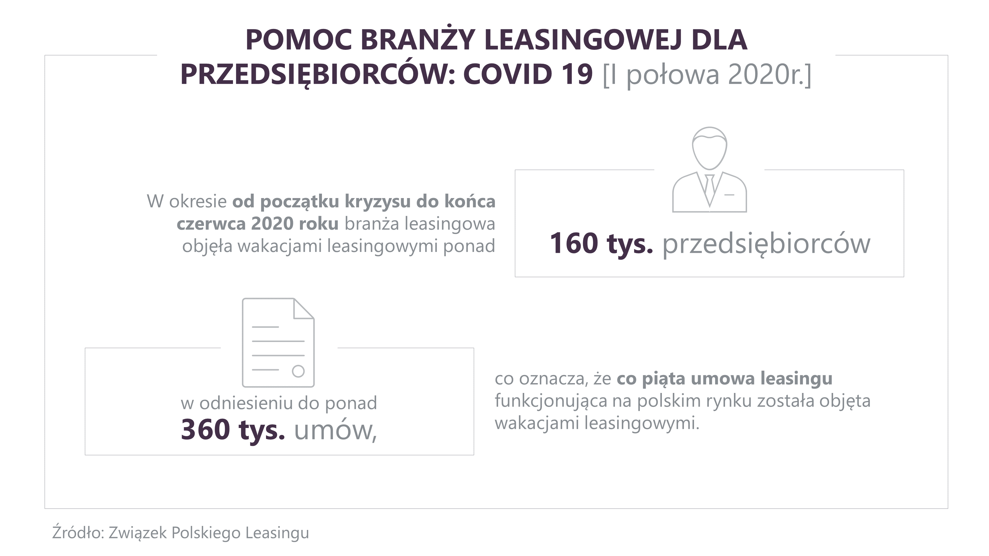 ZPL_pomoc branży_2020