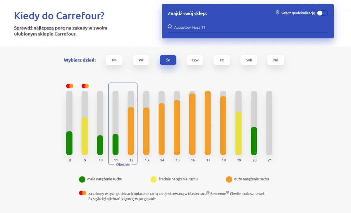 Carrefour wdraża narzędzie KiedyDoSklepu od Mastercard