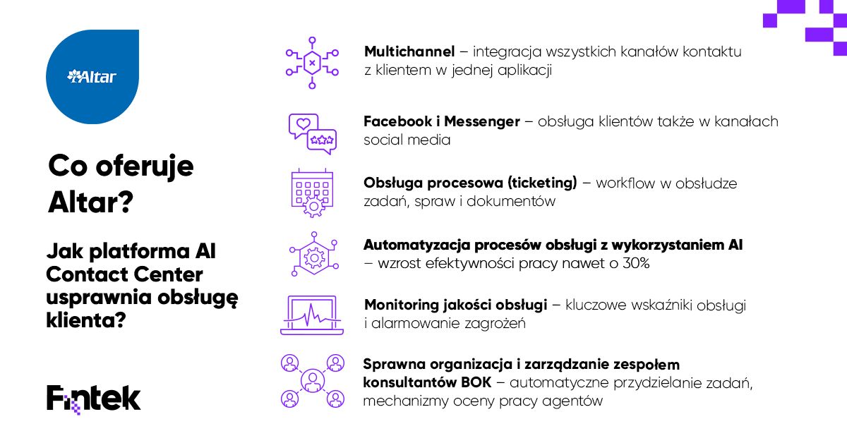 Obsługa klienta w social media – fanaberia czy konieczność?