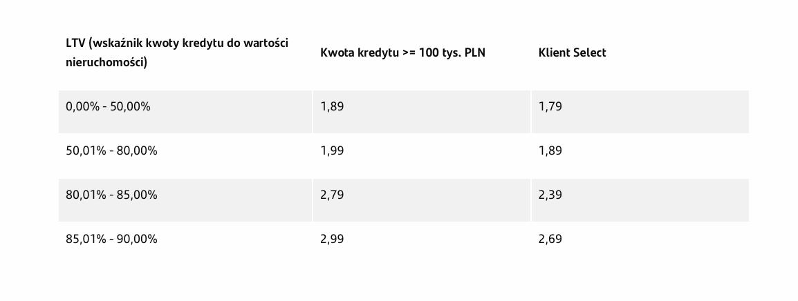 Marze kredyt mieszkaniowy Santander