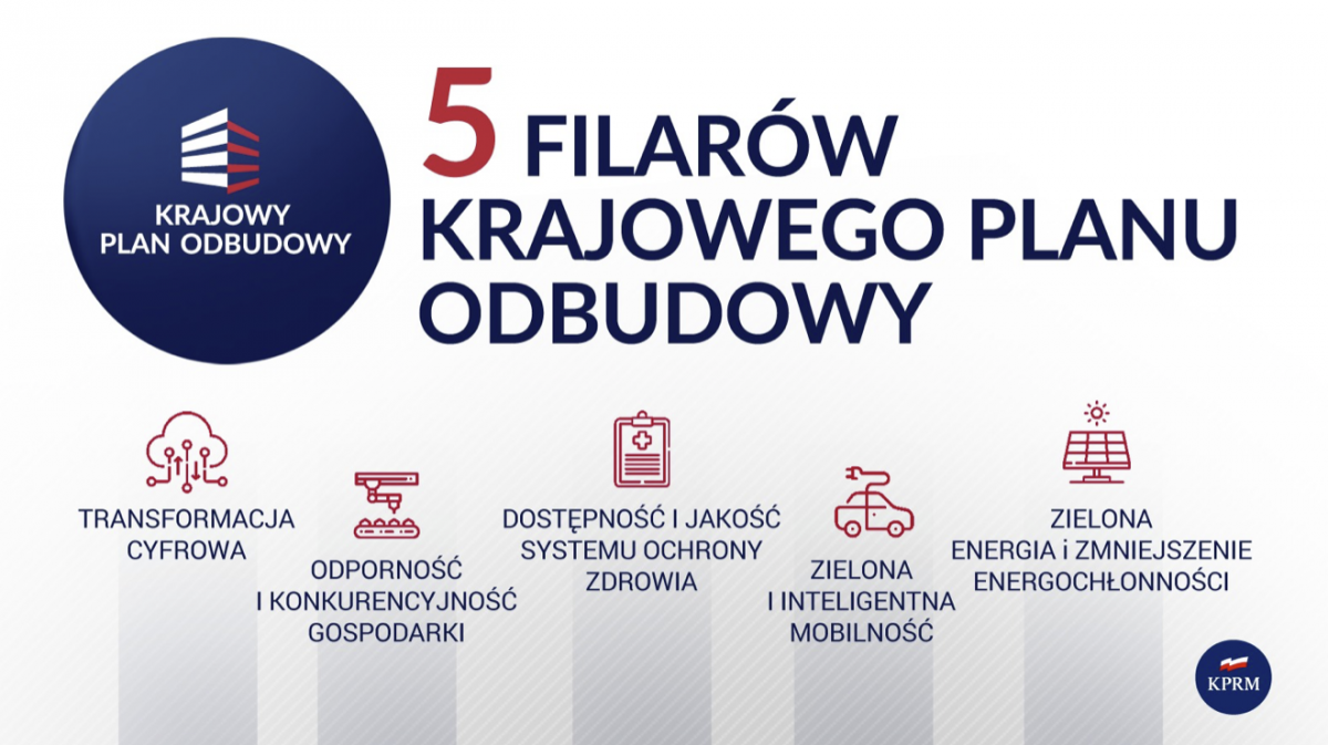 Krajowy Plan Odbudowy – 3 mld EUR na transformację cyfrową