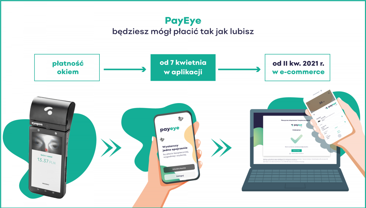 PayEye będzie miało aplikację! Fintech ma też ambicje podboju e-commerce
