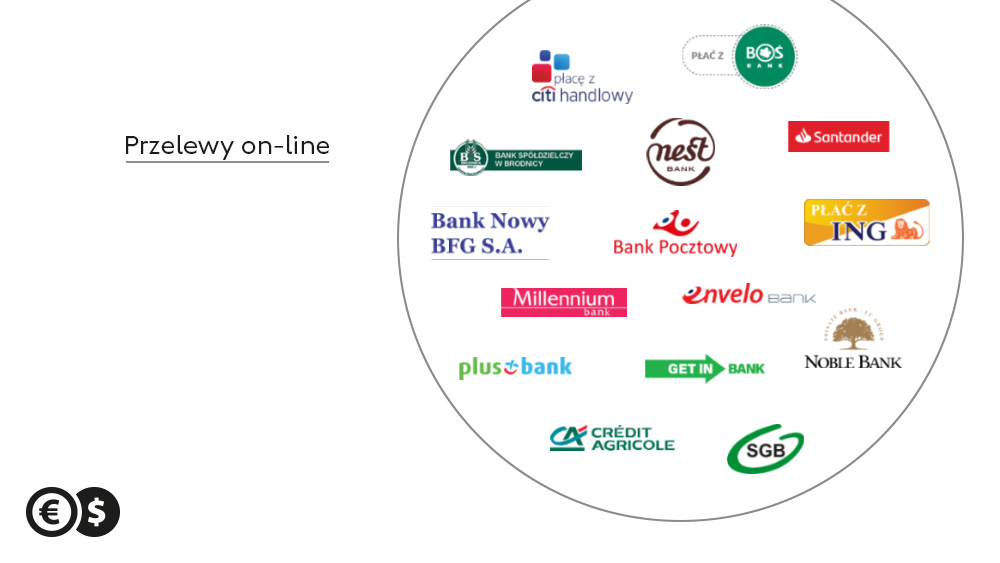 Cinkciarz Pay udostepnia przelewy online w 15 nowych bankach