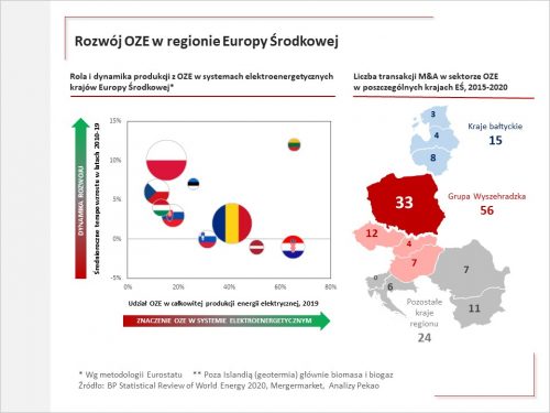 dynamika - polska na pierwszym miejscu