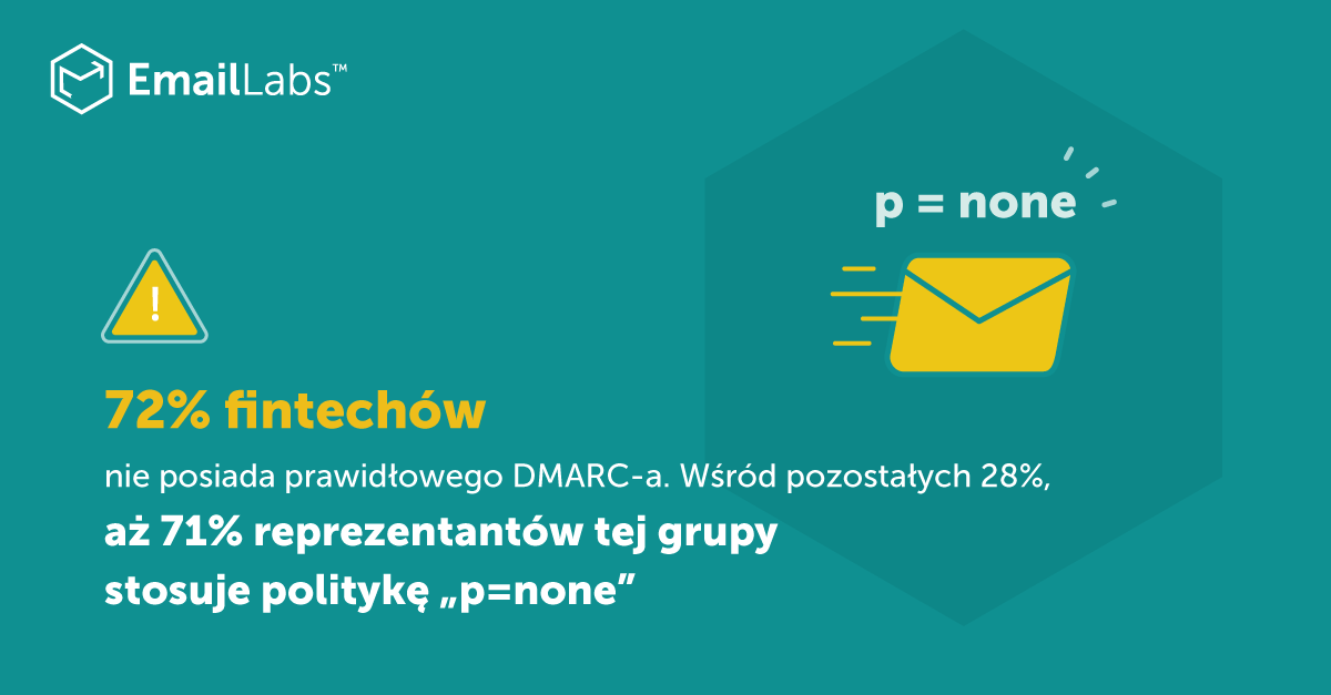Fintech raport EmailLabs