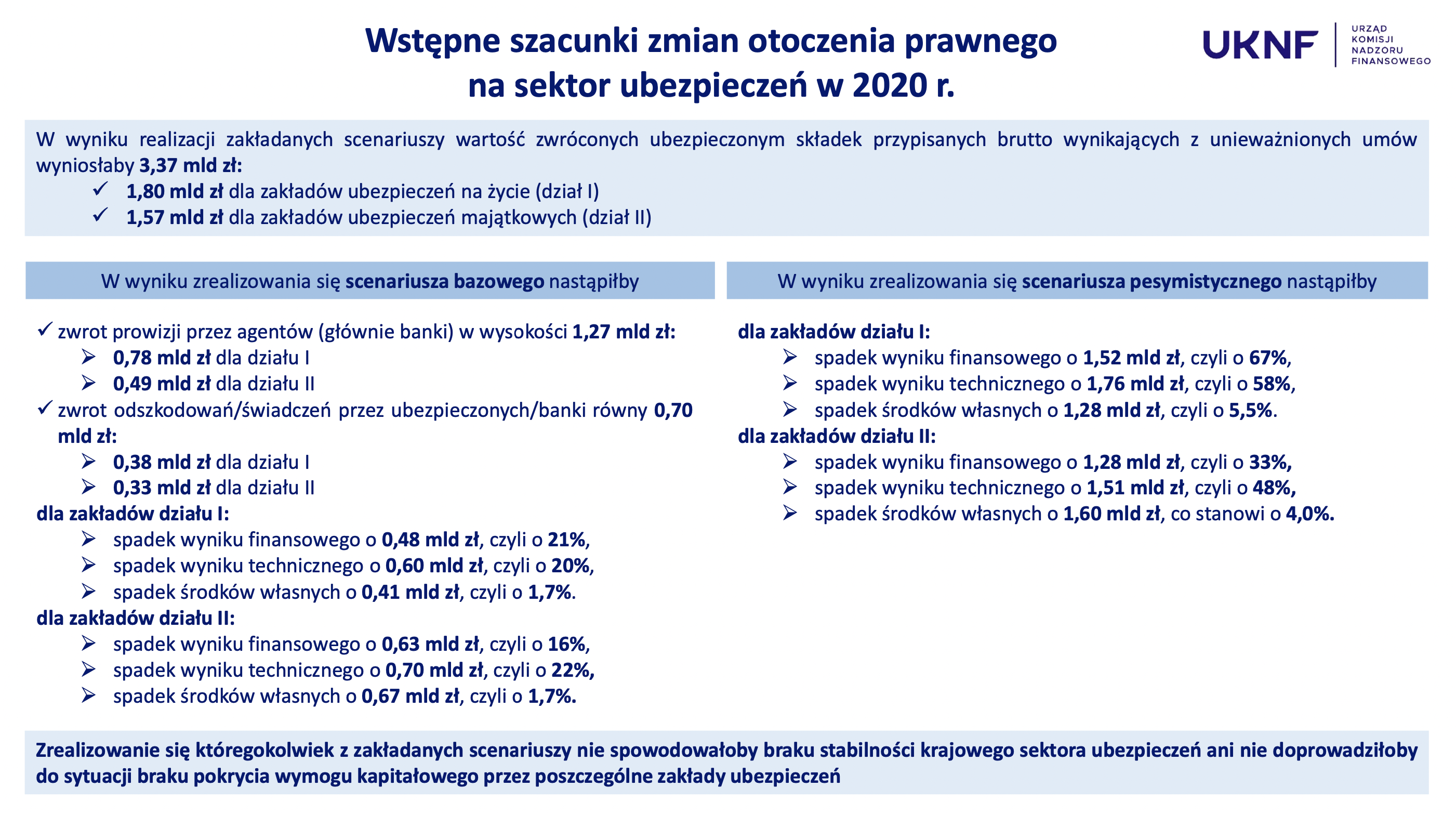 KNF Ubezpieczyciele