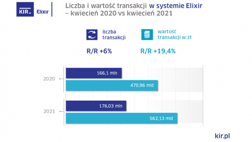Elixir