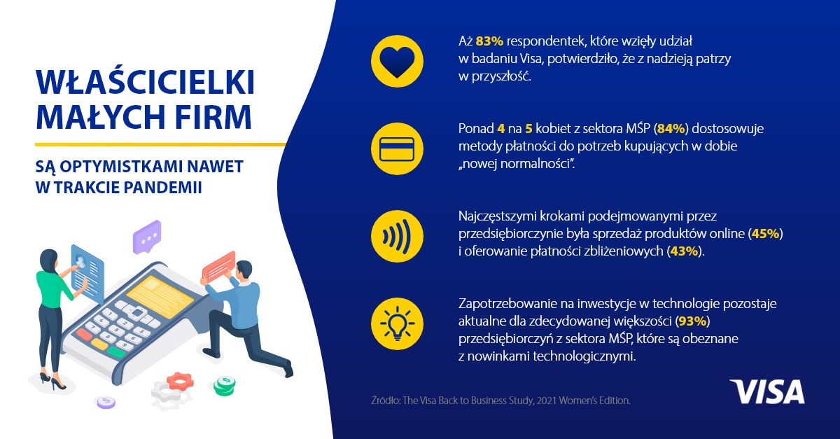 Visa wspiera kobiece biznesy