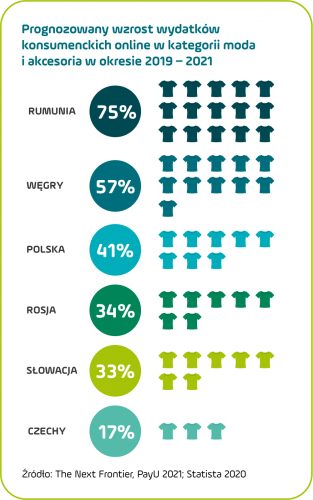 moda