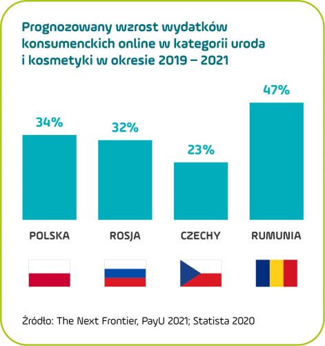 polska vs Czechy vs Rumunia