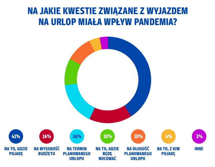 Wplyw pandemii