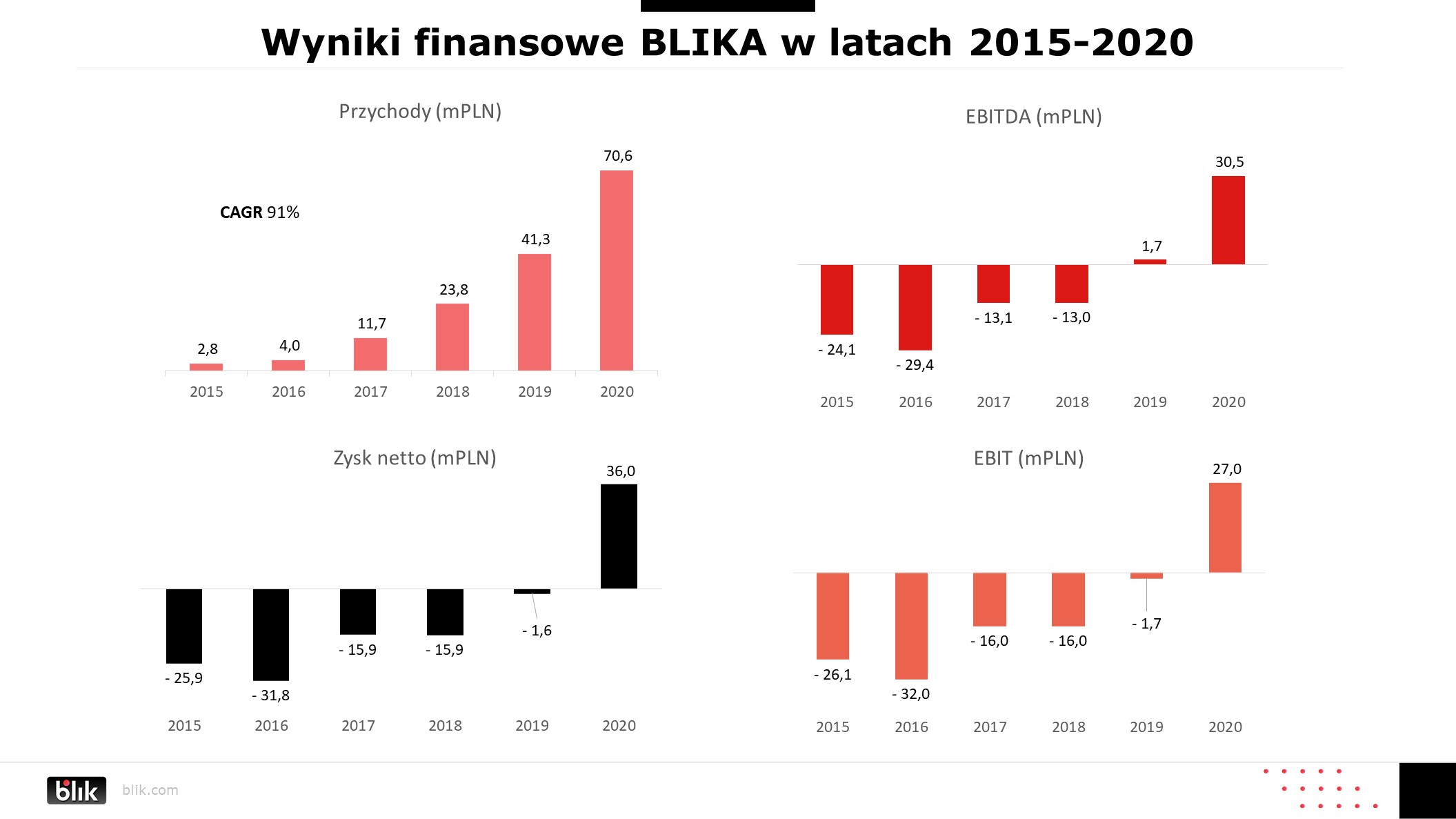 blik
