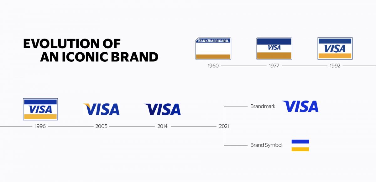 Marka Visa w nowej odsłonie. Odświeżone logo i kampania marketingowa