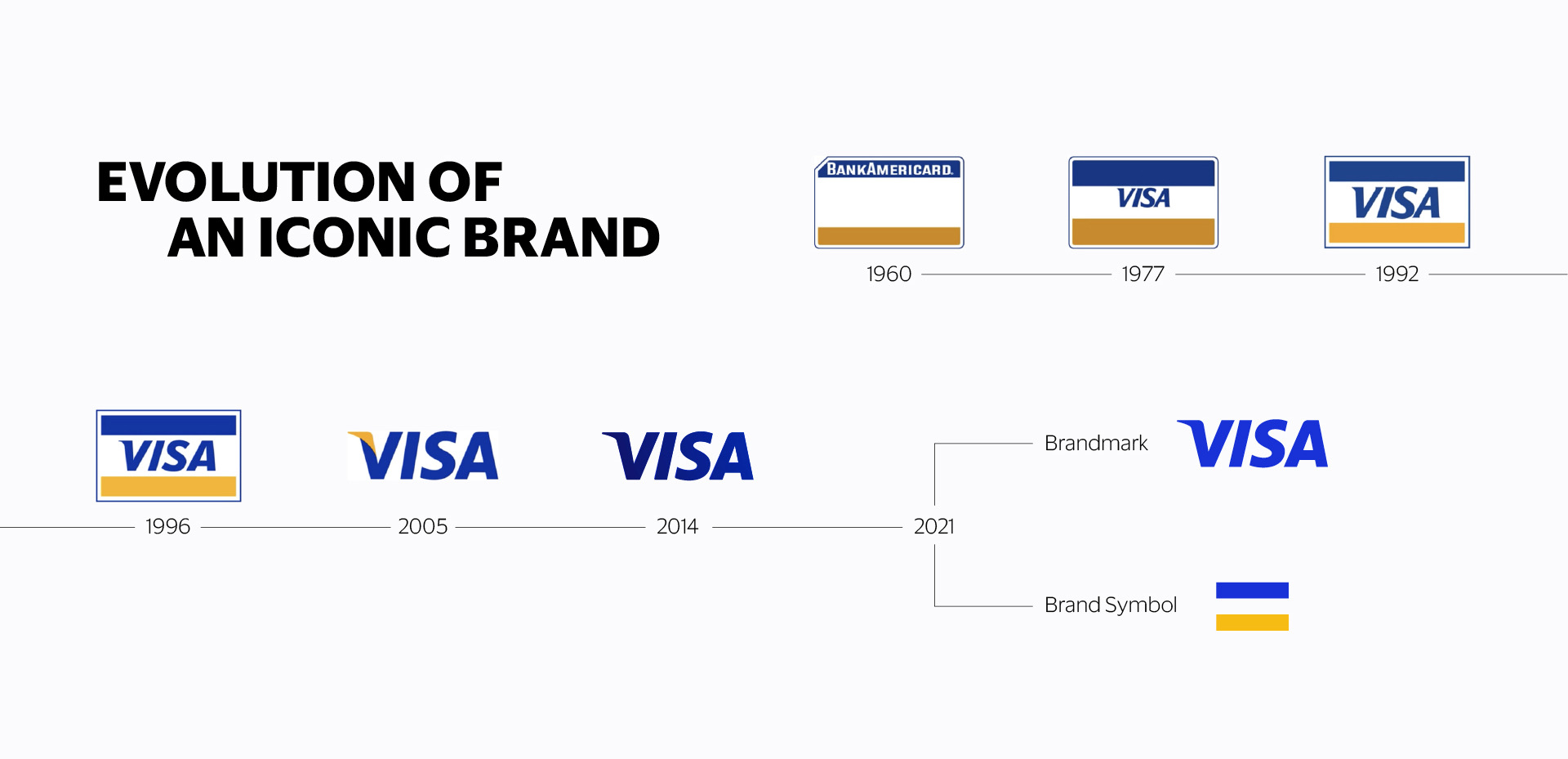 Marka Visa w nowej odslonie. Odswiezone logo i kampania marketingowa