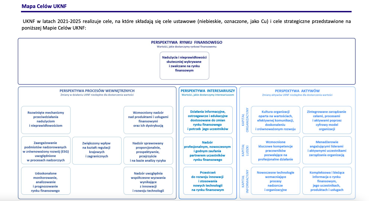 Strategia KNF