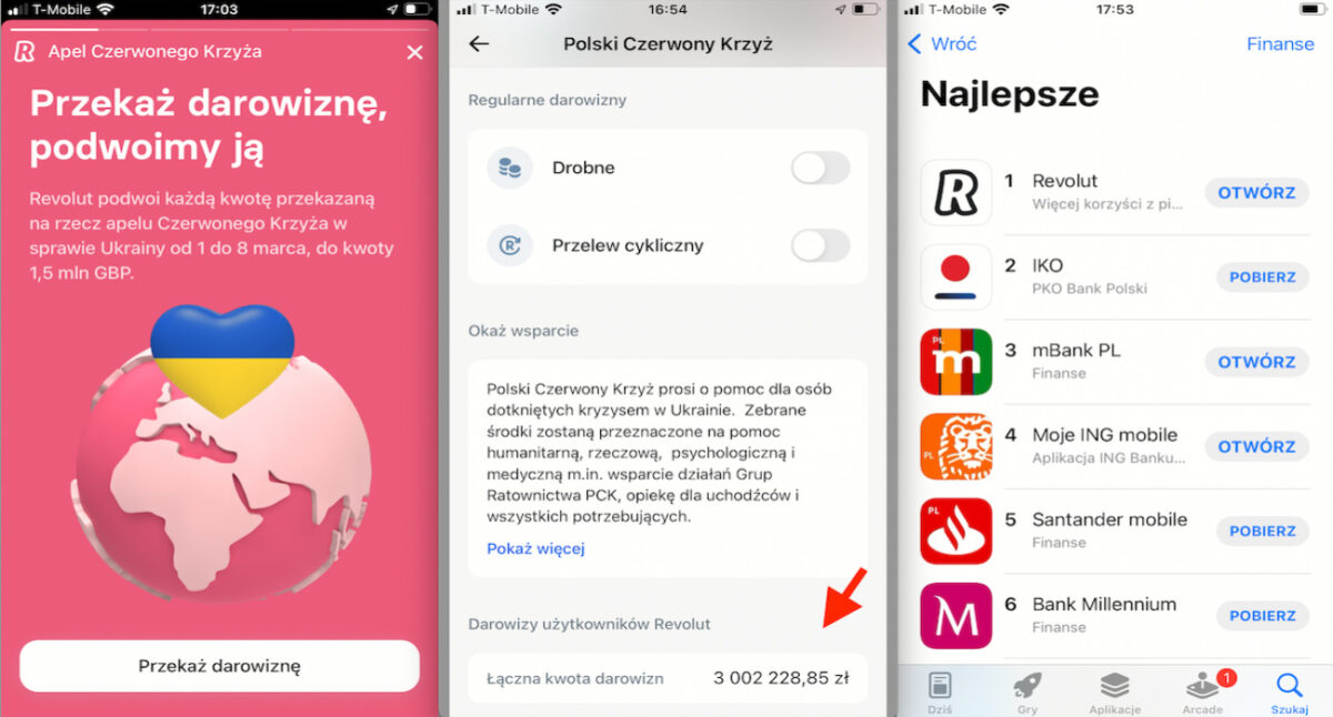 Klienci Revolut przekazali 5 mln EUR na pomoc Ukrainie