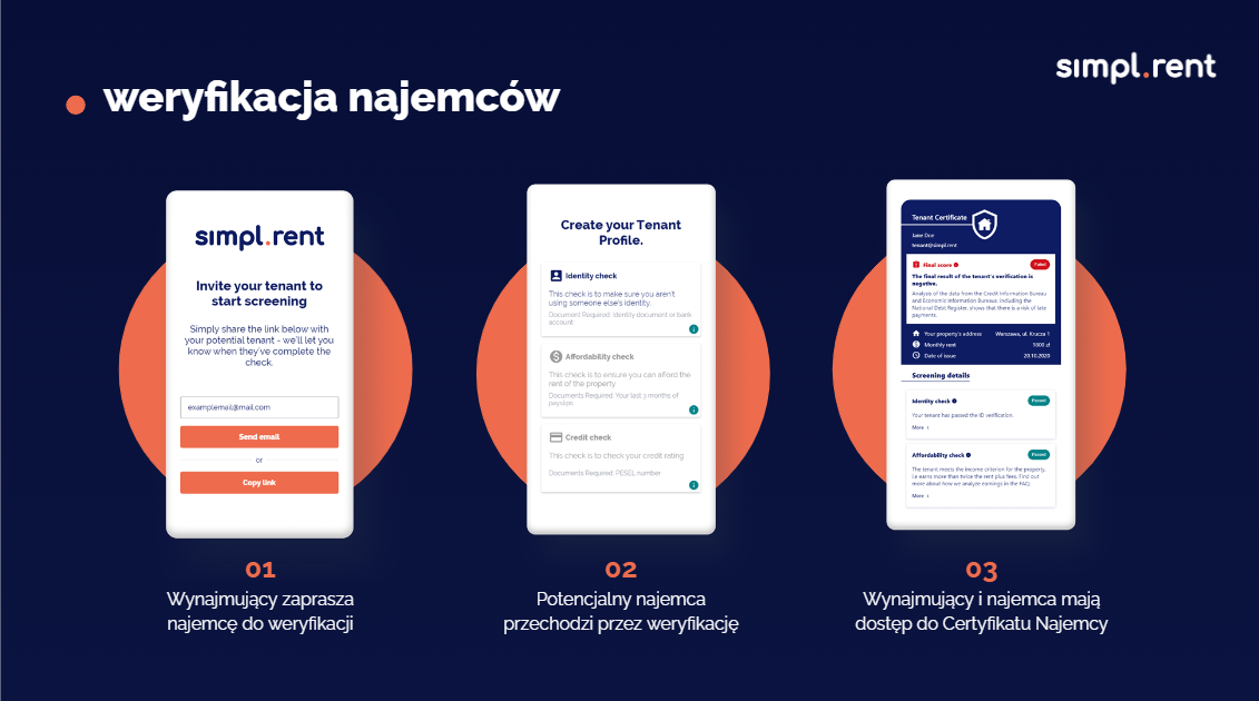 Simpl.rent pozyskuje 1,5 mln PLN i planuje ekspansję zagraniczną