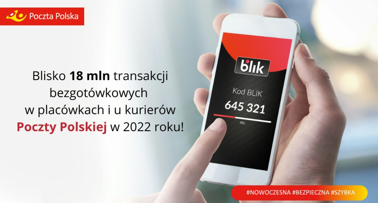 Popularnosc BLIKA w placowkach Poczty Polskiej wzrosla o 60% w ciagu roku