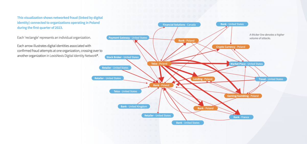 LNRS graph