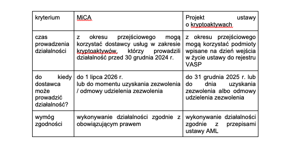 tabela kryptoaktywa ustawa