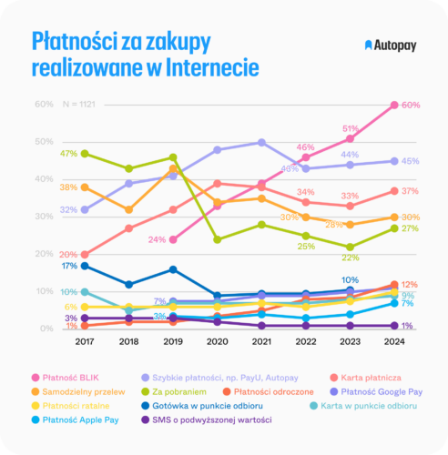 platnosci-za-zakupy-realizowane-w-internecie---raport-autopay-2024_orig