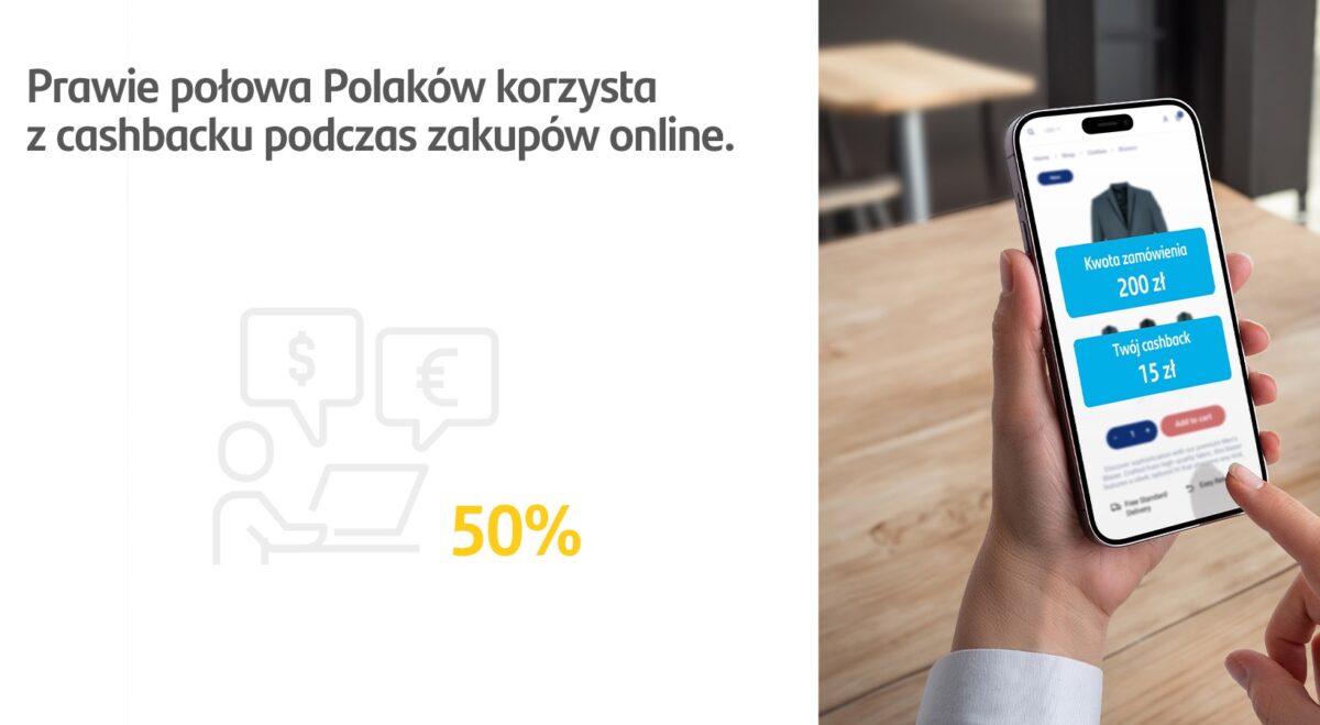 Prawie 50 proc. Polaków korzysta z cashbacku podczas zakupów online