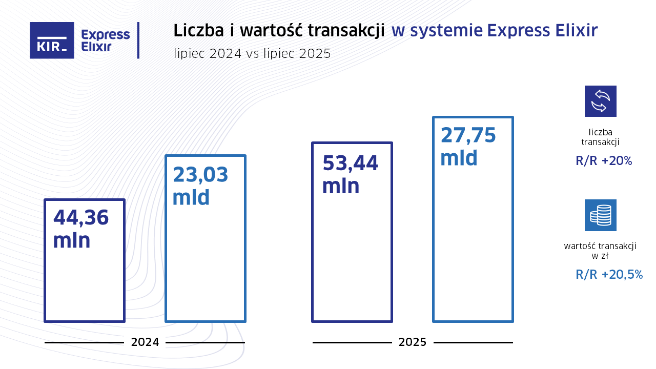 Express Elixir lipiec 2025